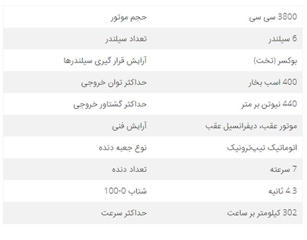 ملاقات با پورشه 911 کررا S در تهران